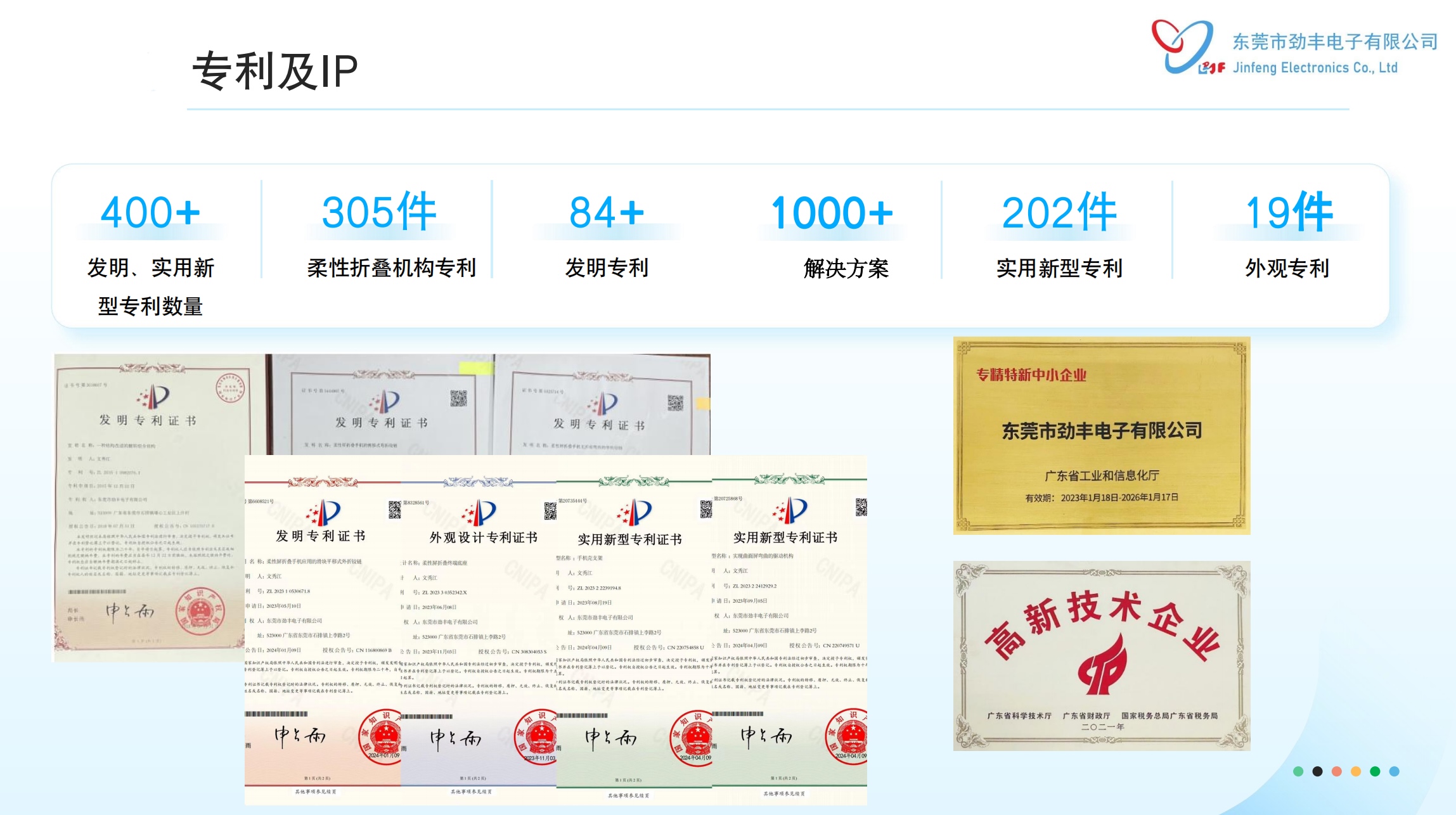 专利及IP